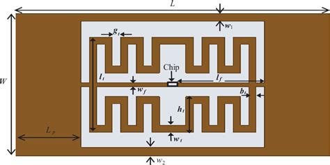 nested slot rfid uhf antenna|A Nested Slot and T.